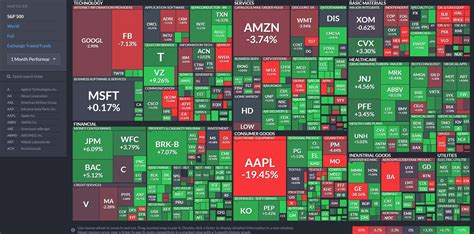 finviz stock charts real time.